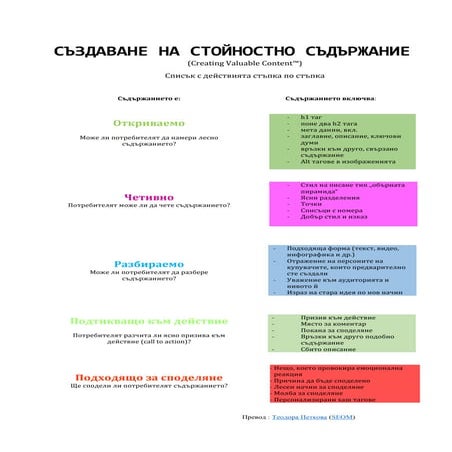 Creating valuable content