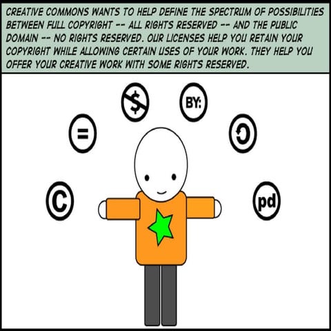Creative Commons : Spectrum of Rights | PDF