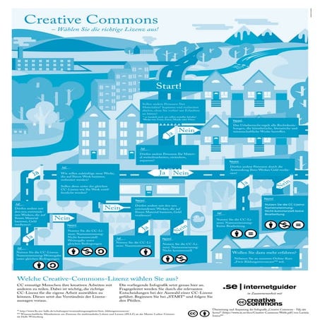 Creative commons de