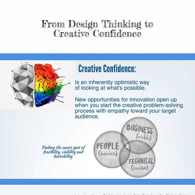 Creative Confidence Kelley n Kelley Chapter 1