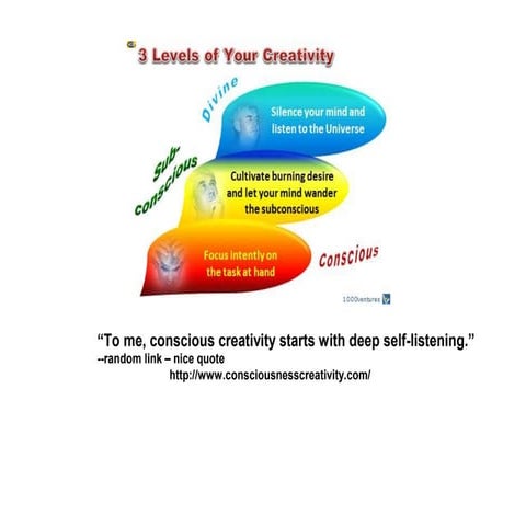 Introduction to mindfulness | PDF
