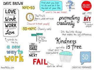 Sketchnotes From Creative Mornings