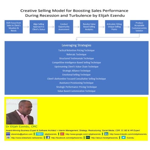 Creative Selling Model for Boosting Sales Performance During Recession and Tu...