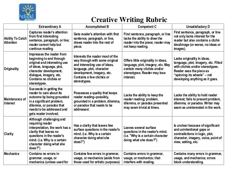 creative writing rubric college