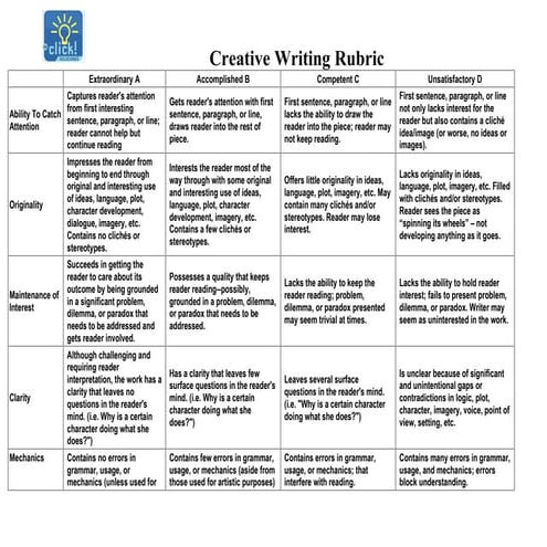 Creative writing rubric(2) | DOC