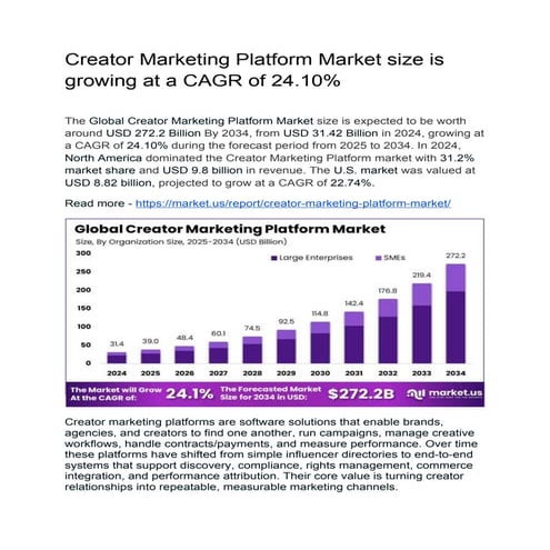 Creator Marketing Platform Market size is growing at a CAGR of 24.10%.docx