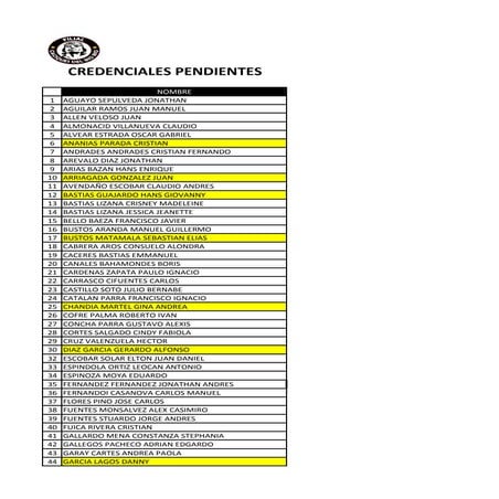 CREDENCIALES PENDIENTES FILIAL TALCAHUANO