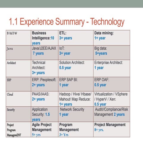 Experience Credentials