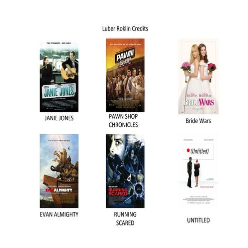 Matt Luber Producing Credits | PDF
