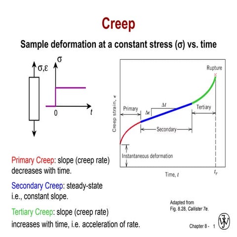 02-Creep.pdf