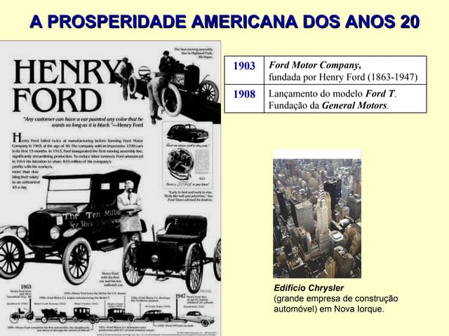 Crescimento económico dos EUA