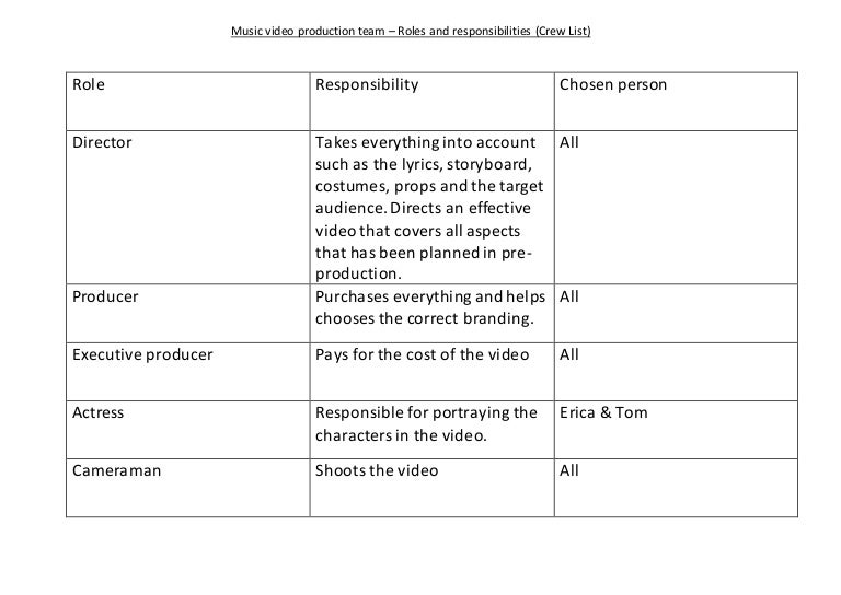 Крюлист. Crew list. Imo crew list. Судовая роль. Crew list.