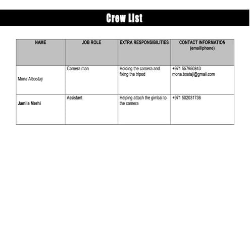 Cast list | DOC