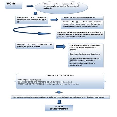 ESQUEMA DOS PCNs PARTE 1 | DOCX