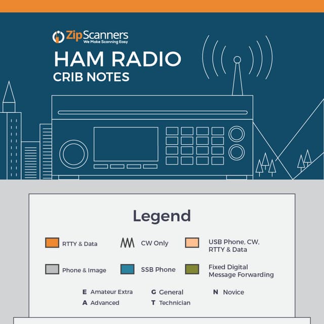 Ham Radio Crib Notes PDF