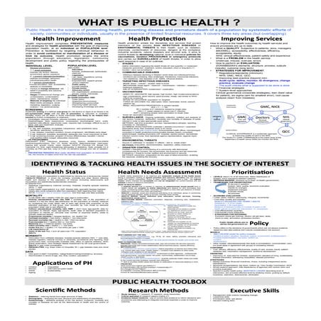 Overview of what Public Health for Medics is all about