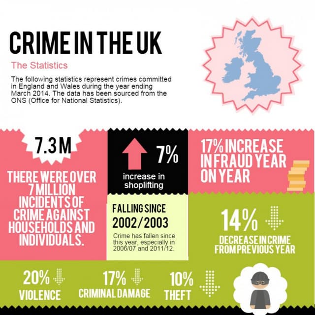 UK Crime Statistics 2014