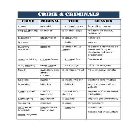 Crime and criminals