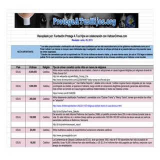 Crimen organizado de la religión a ...