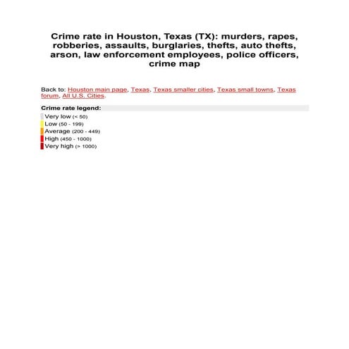 Houston Crime Rate May 2015