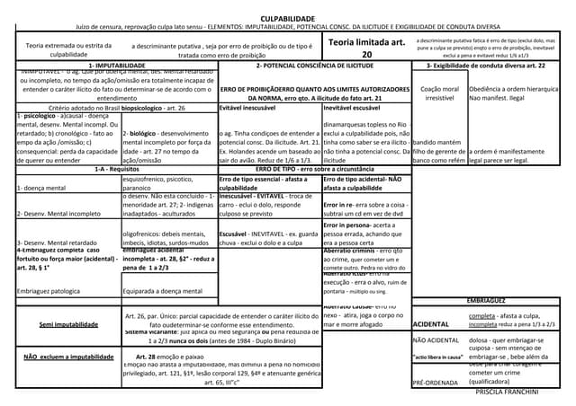 Crime teoria tripartida-1(1)