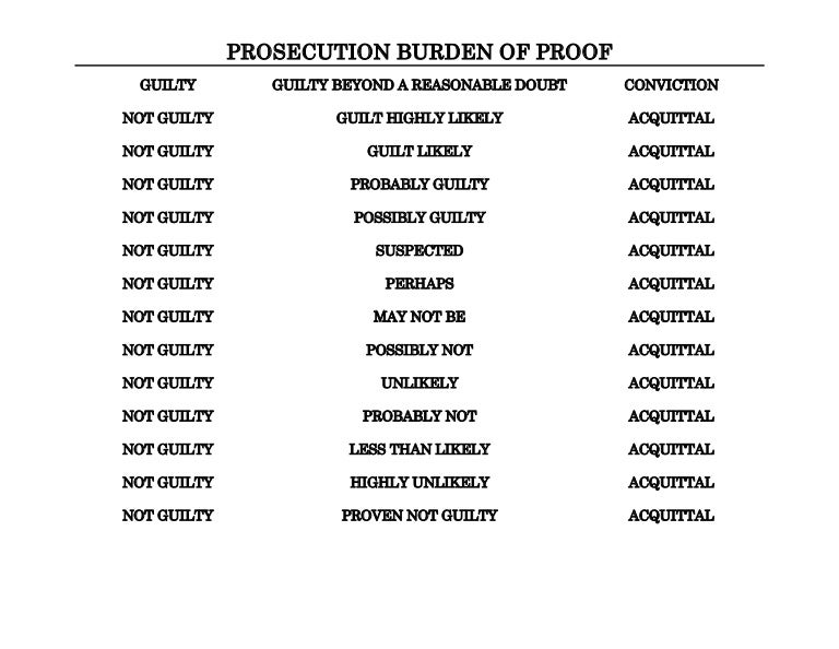 Burdens Of Proof Chart