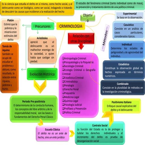 Criminología. Aspectos Generales.