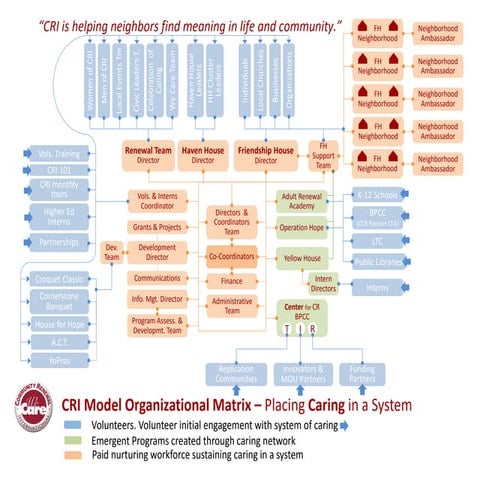 Cri organization diagram