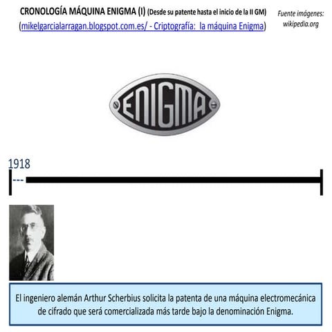 Criptografía máquina enigma: cronología (I)