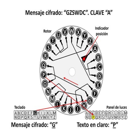 Criptografía máquina enigma ejemplo 2