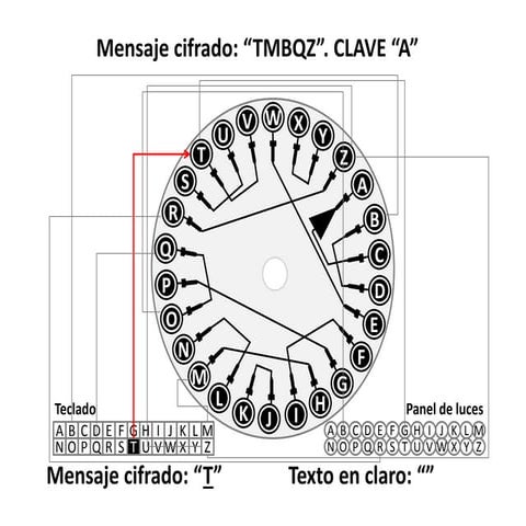 Criptografía máquina enigma ejemplo 4