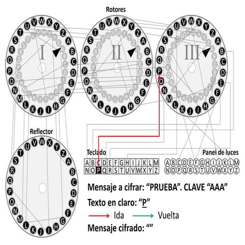 Criptografía máquina enigma ejemplo 5