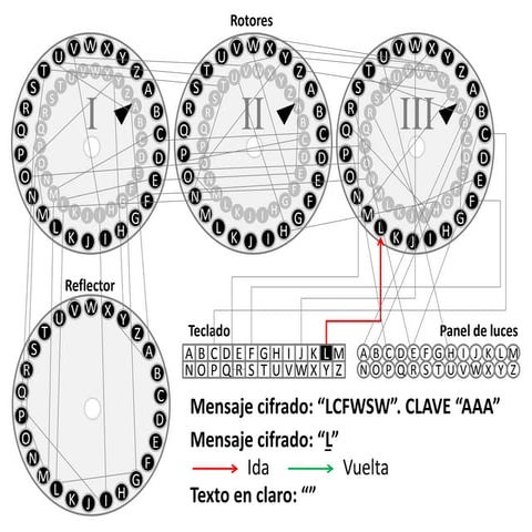 Criptografía máquina enigma ejemplo 6