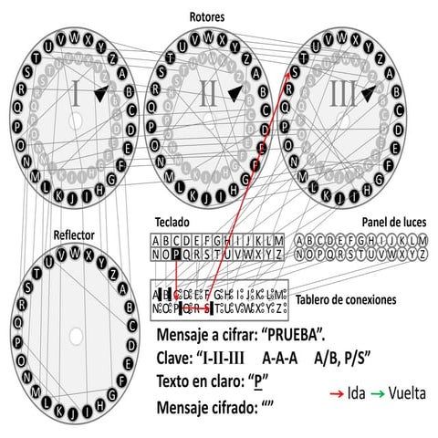 Criptografía máquina enigma ejemplo 7