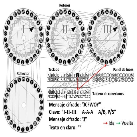 Criptografía máquina enigma ejemplo 8