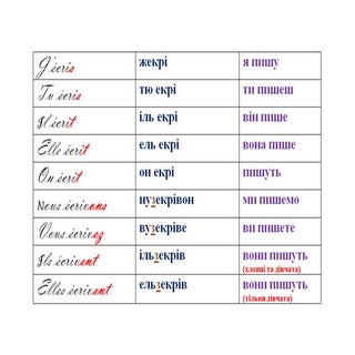 éсrire1 (частина1)