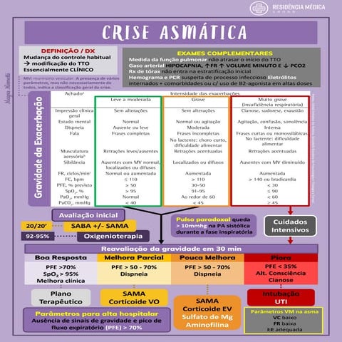 Crise Asmática.pdf