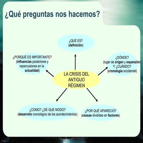 Crisis del antiguo régimen