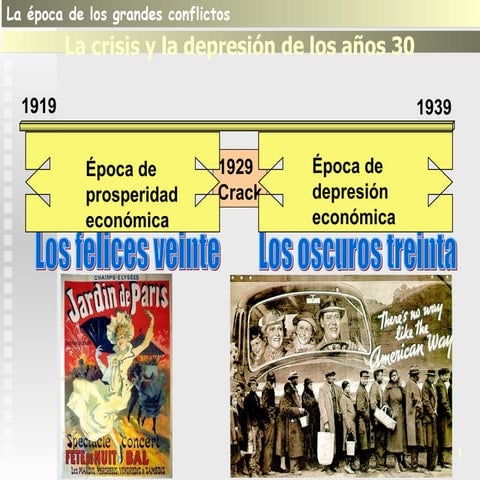 Crisis economica de 1929 | PPT