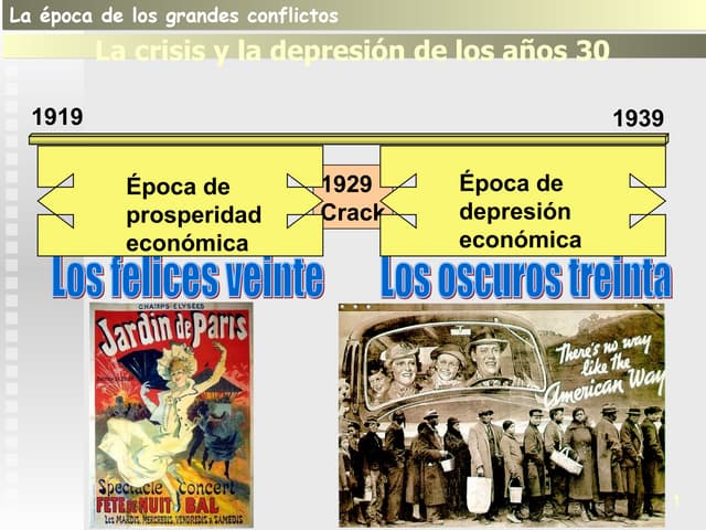 Crisis economica de 1929 | PPT