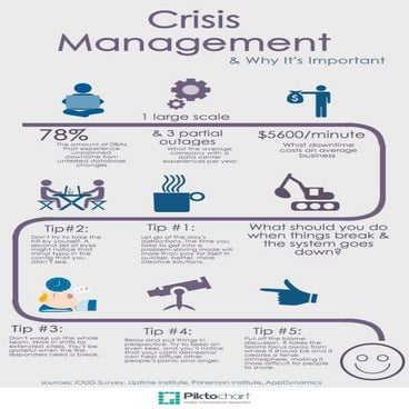 Crisis Management & Why It's Important Infographic