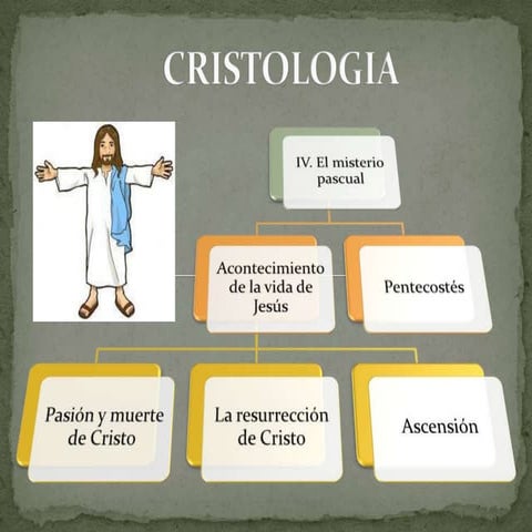 Cristologia