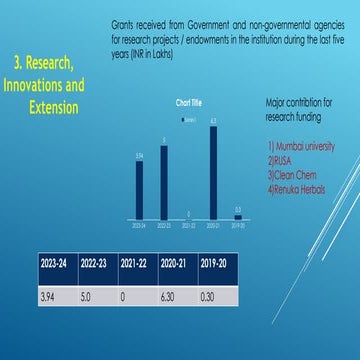 Our Naac criterra presentation for research