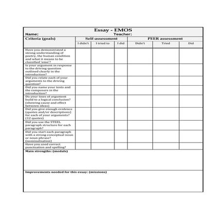 Emo Essay Rubric and Feedback Checklist