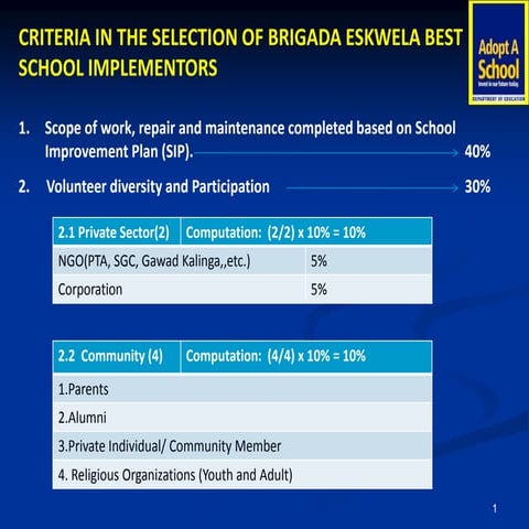 Criteria for Best Brigada Eskwela Implementor