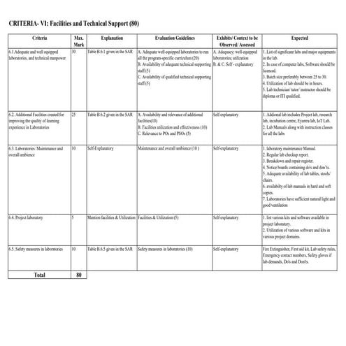 CRITERION 6.pptx