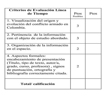 Criterios de evaluación línea de tiempo 