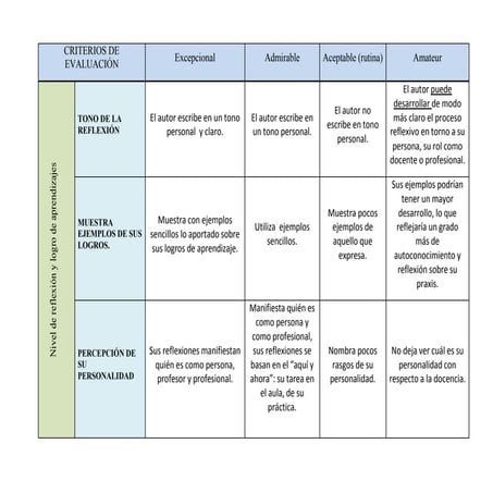 Criterios de evaluación reflexión