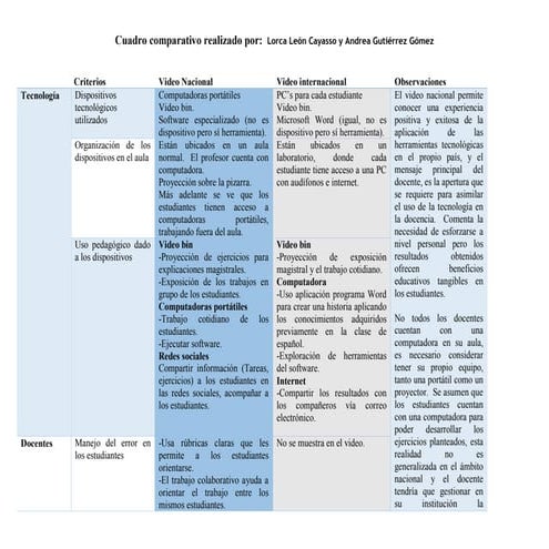 Criterios de Lorca y Andrea