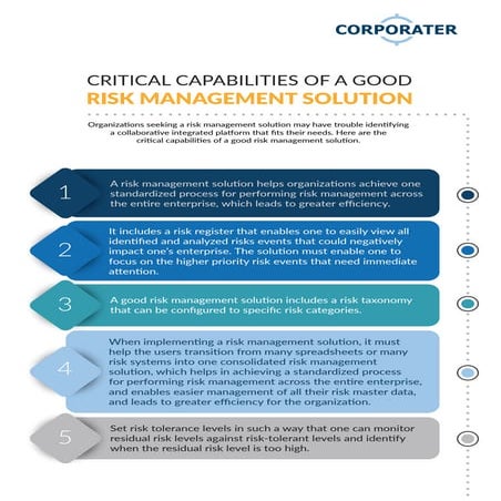 Infographic - Critical Capabilities of a Good Risk Management Solution